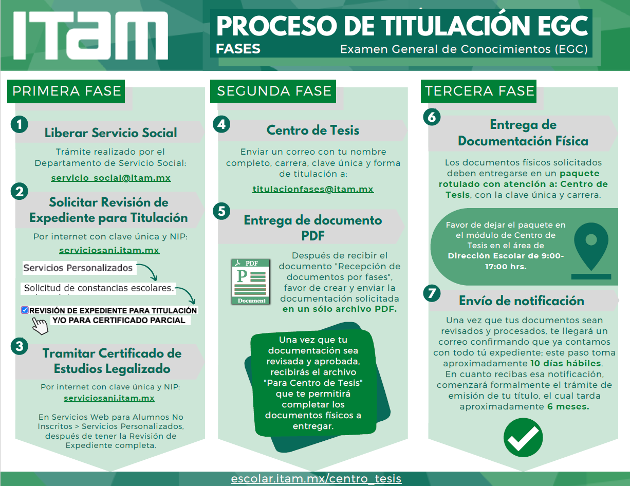 FASES